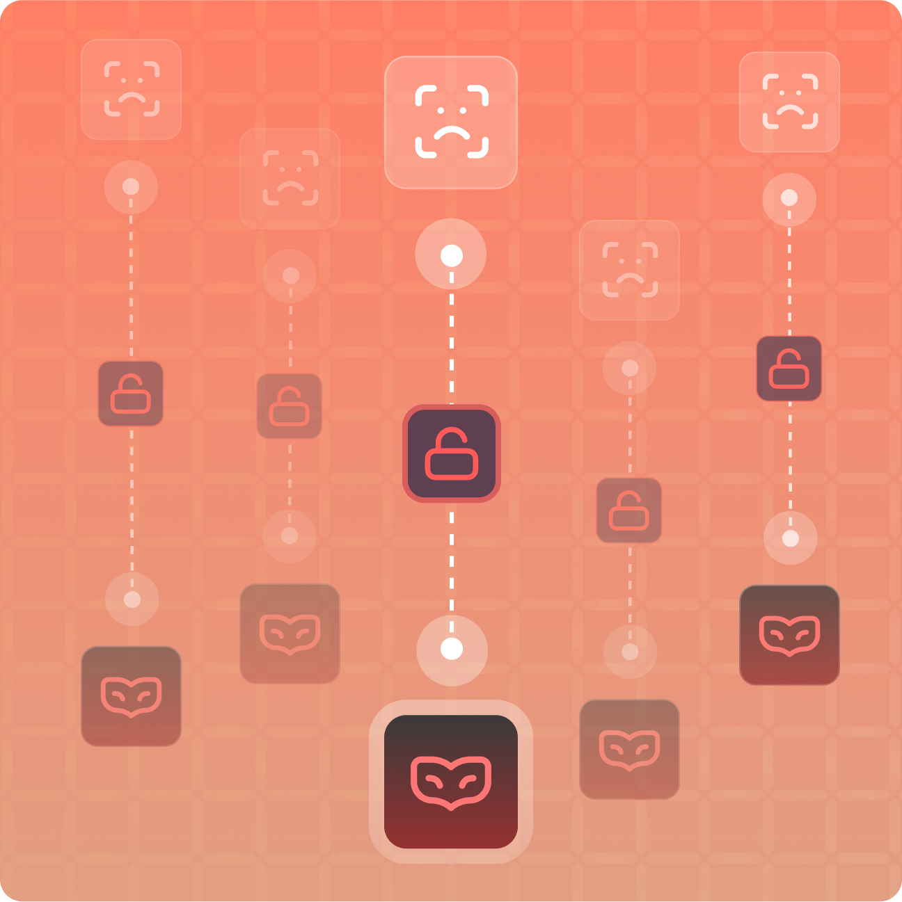 Account Takeover Detection